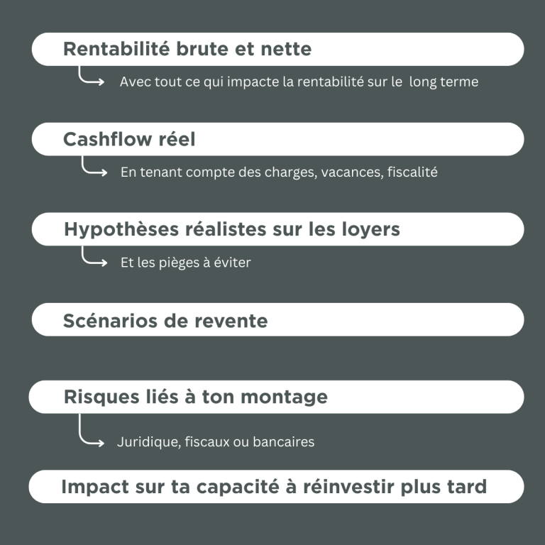 Exemples concrets d’analyses pour un investissement locatif rentable – Loany Jérôme Guilloux