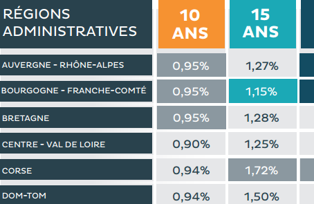 Étape 4 : recherche et négociation des meilleures offres de prêt immobilier – Loany