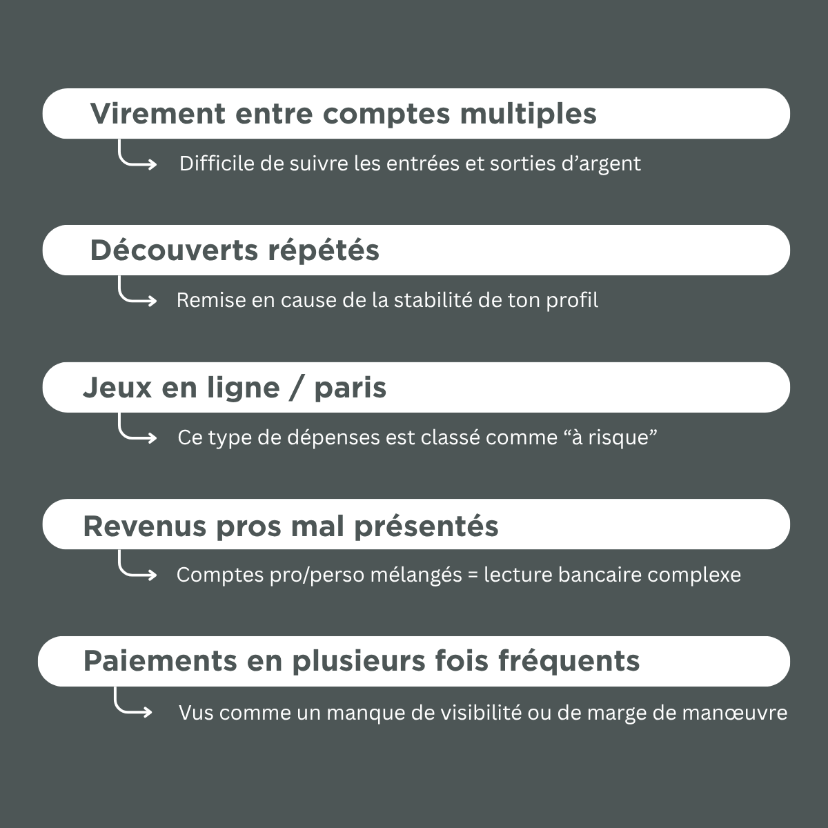 Exemples concrets de problèmes bancaires analysés par Jérôme Guilloux – Loany